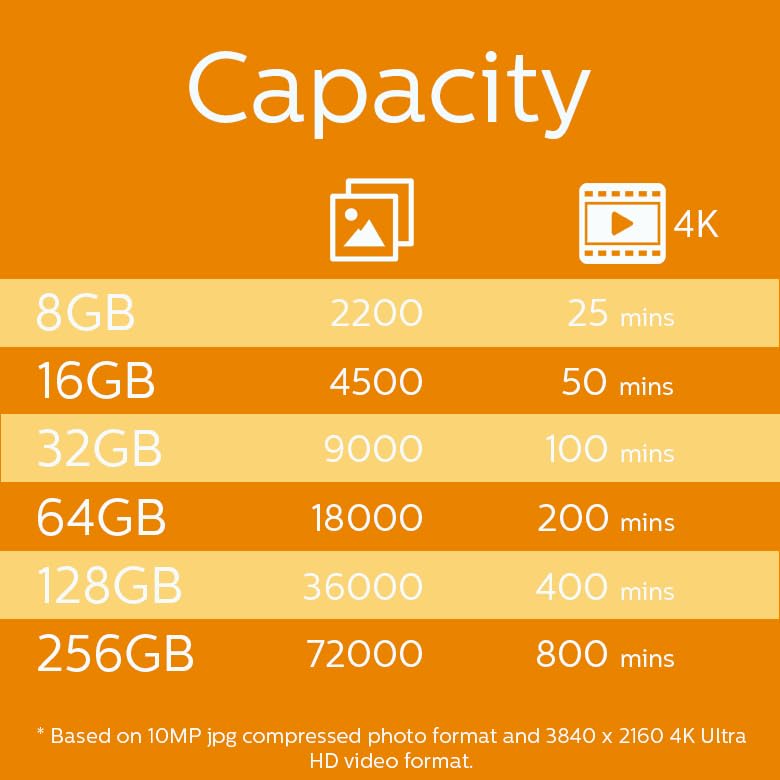 Tarjeta De Memoria Philips Micro Sd C10 8gb (Sdhc)